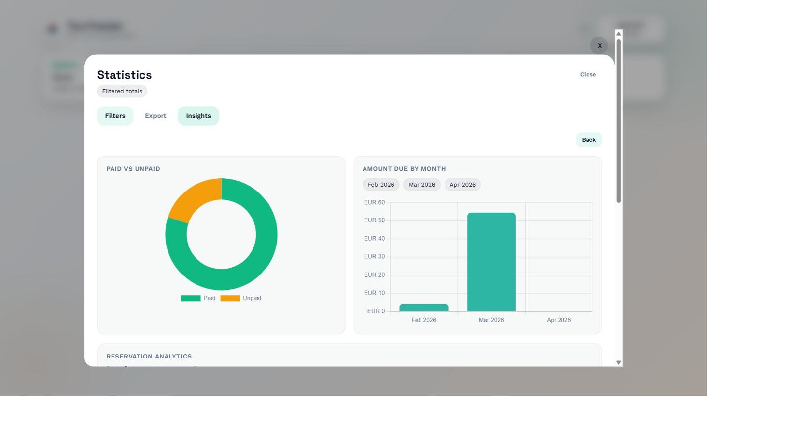 Insights tab with Paid vs Unpaid donut chart and Amount Due by Month bar chart