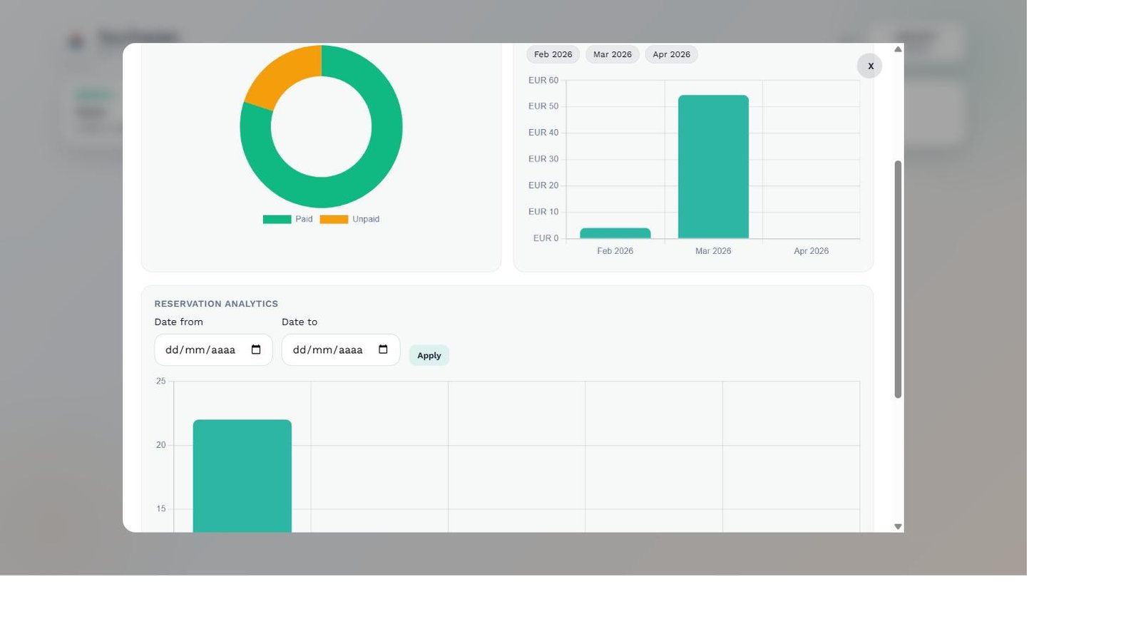 Reservation Analytics chart below the main insights charts
